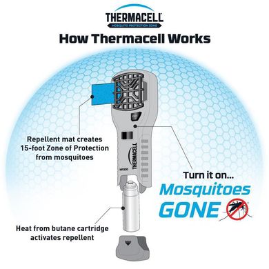 Устройство от комаров Thermacell MR-350 Portable Mosquito Repeller (blue)