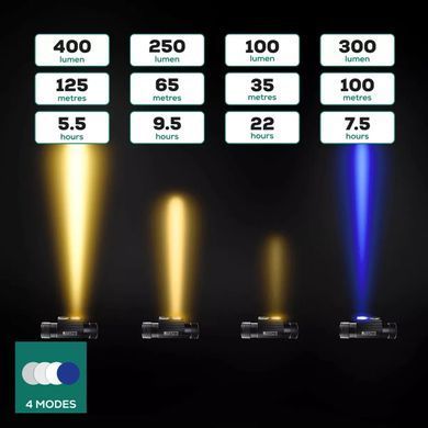 Фонарь налобный GC G.Carp Ti-Blue Headlight